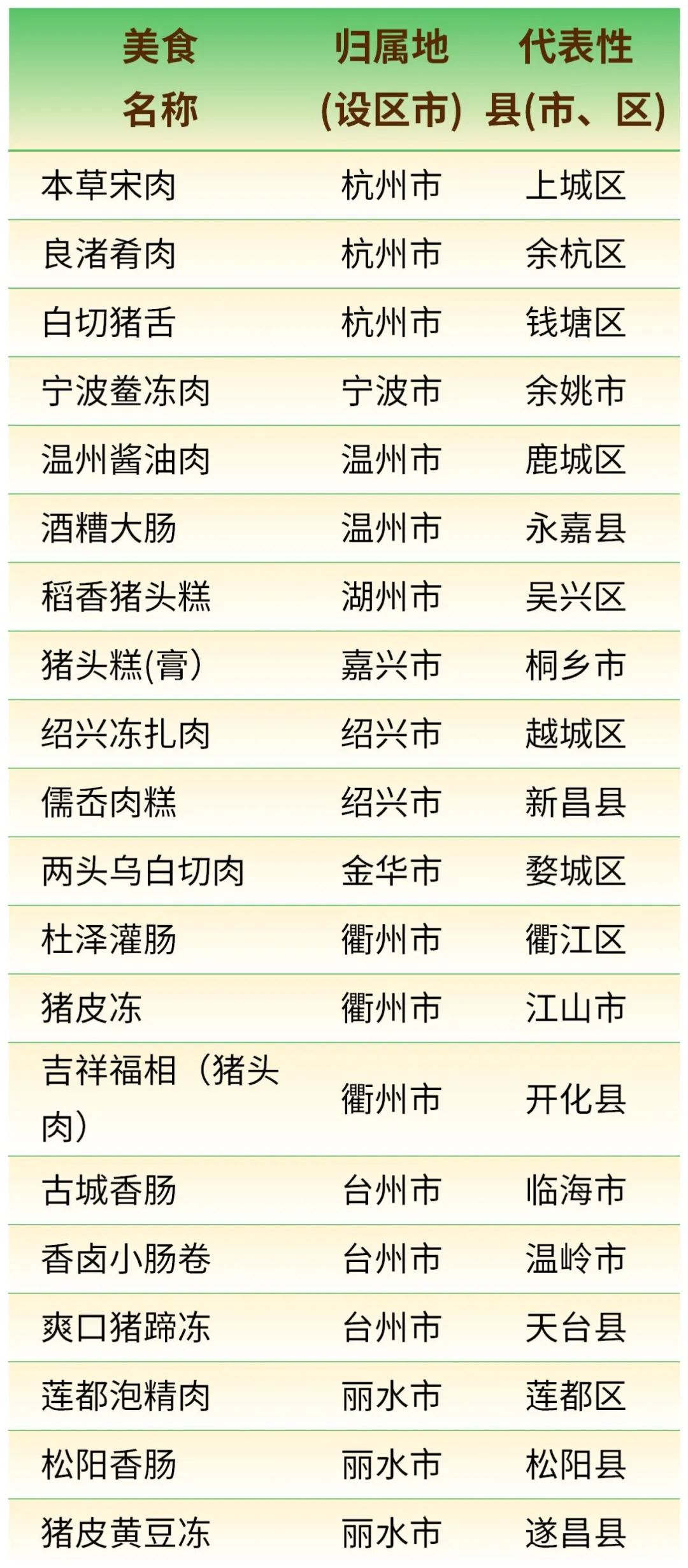 浙江省十大美食街2026年本年度热度口碑双榜对比