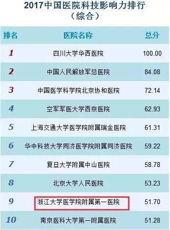 浙江十大儿科医院2026年本年度热度口碑双榜对比