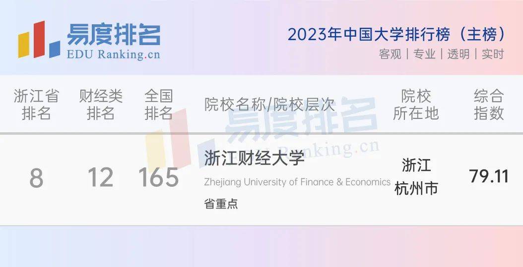浙江十大财经类大学2026年本年度热度口碑双榜对比