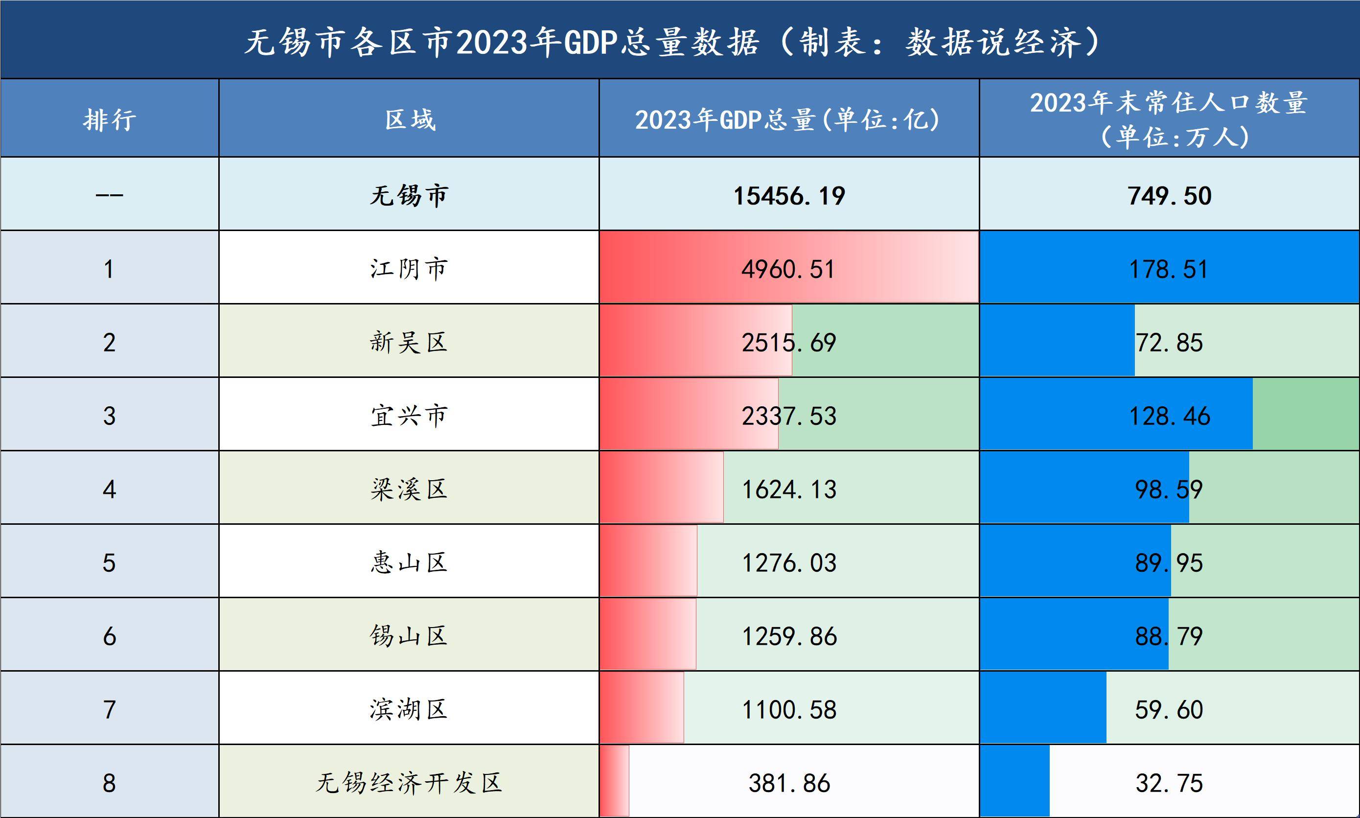 无锡十大适合露营的地方2026年本年度热度口碑双榜对比