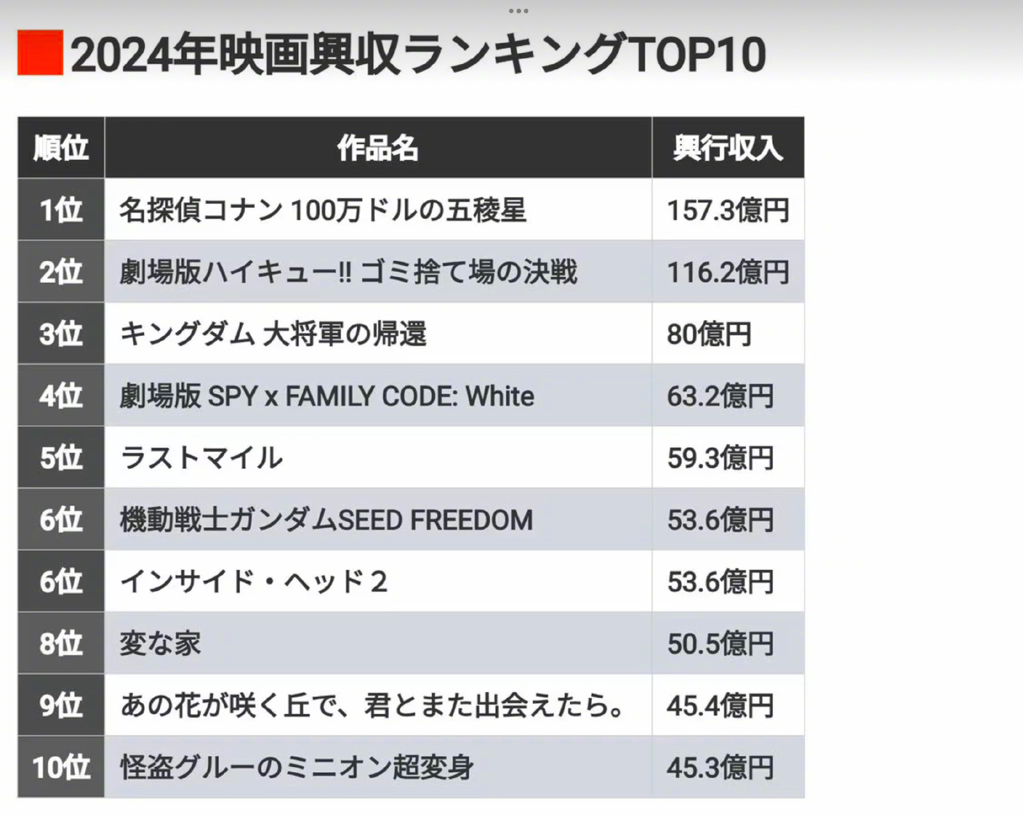 日本十大灾难电影2026年本年度热度口碑双榜对比