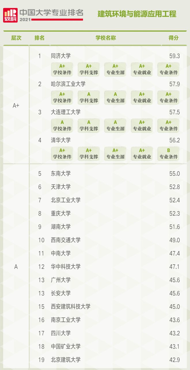 建筑环境与能源应用大学2026年本年度热度口碑双榜对比