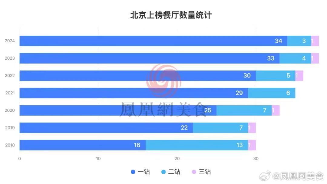 北京十大网红餐厅2026年本年度热度口碑双榜对比