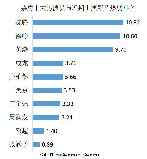 厦门十大明星2026年本年度热度口碑双榜对比