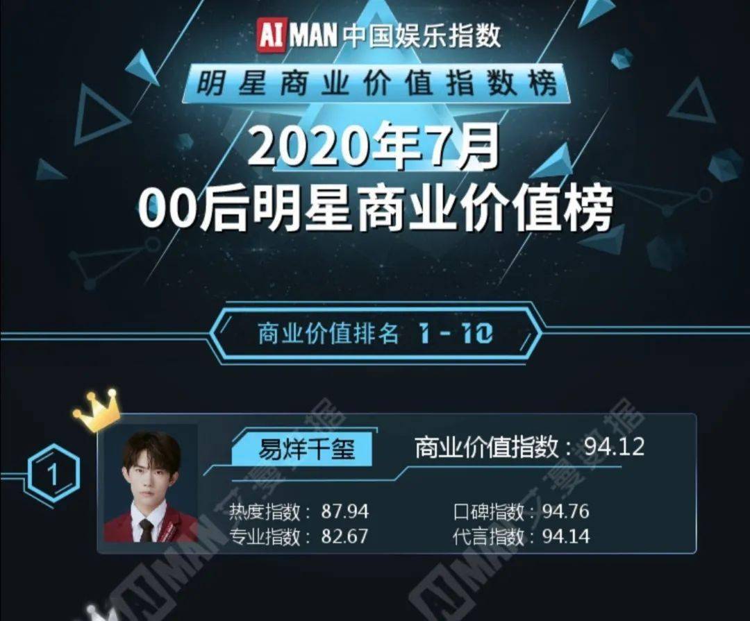 厦门十大明星2026年本年度热度口碑双榜对比 厦门十大明星2026年本年度热度口碑双榜对比