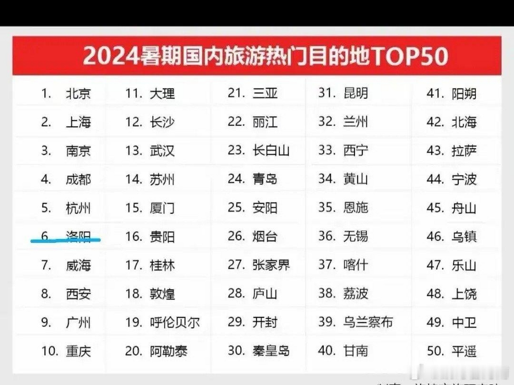 9月旅游国内十大好去处2026年本年度热度口碑双榜对比 9月旅游国内十大好去处2026年本年度热度口碑双榜对比