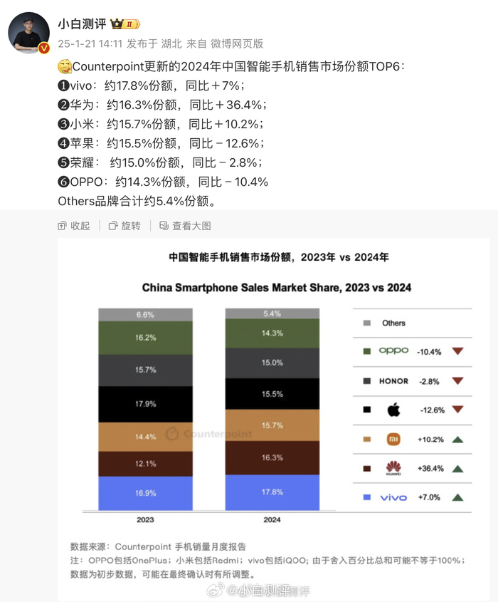 中国十大手机批发市场2026年本年度热度口碑双榜对比 中国十大手机批发市场2026年本年度热度口碑双榜对比