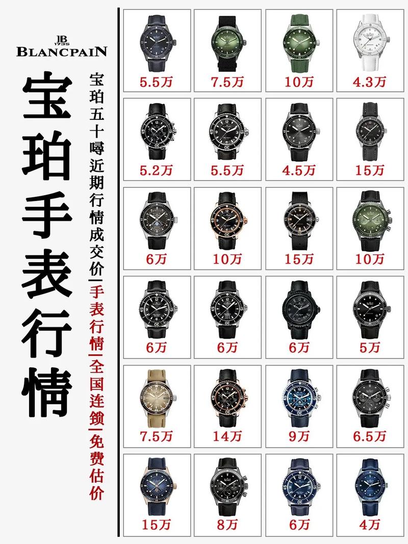 宝珀最贵的十款手表2026年本年度热度口碑双榜对比 宝珀最贵的十款手表2026年本年度热度口碑双榜对比