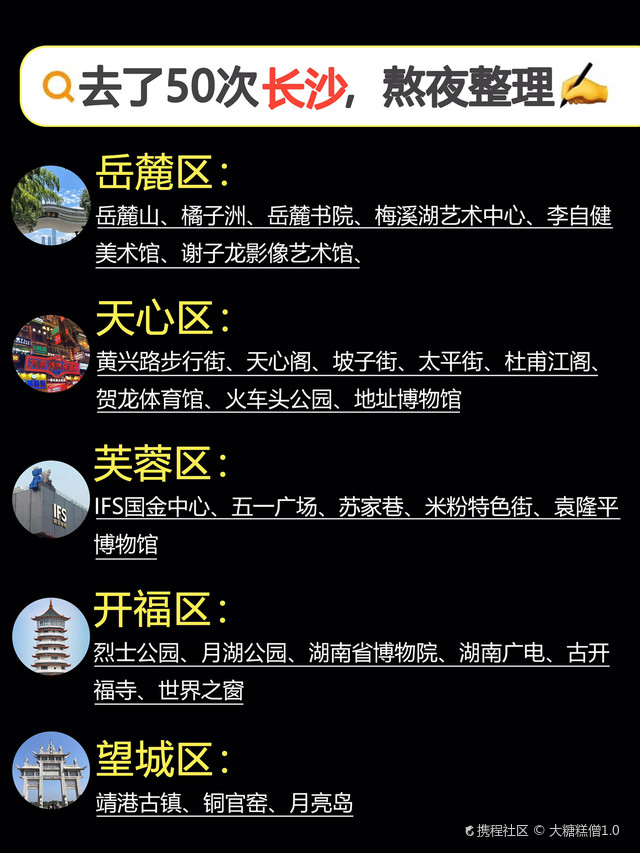 长沙十大冬季旅游好去处2026年本年度热度口碑双榜对比