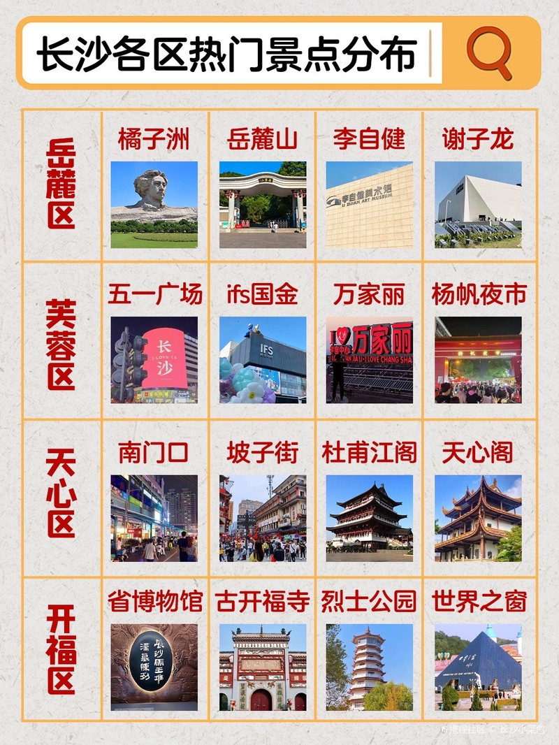长沙十大冬季旅游好去处2026年本年度热度口碑双榜对比 长沙十大冬季旅游好去处2026年本年度热度口碑双榜对比