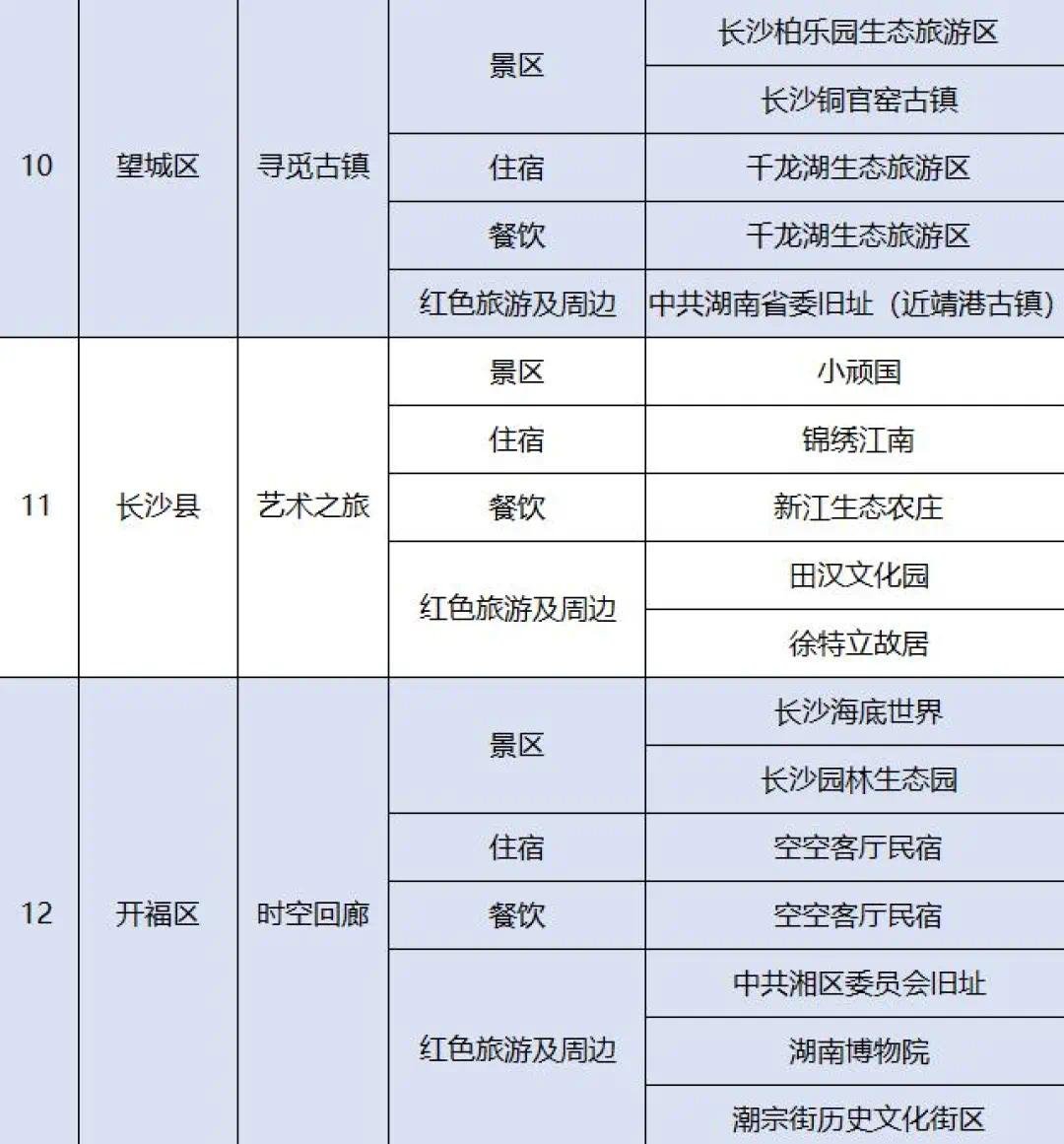 长沙旅游十大必去景区2026年本年度热度口碑双榜对比 长沙旅游十大必去景区2026年本年度热度口碑双榜对比