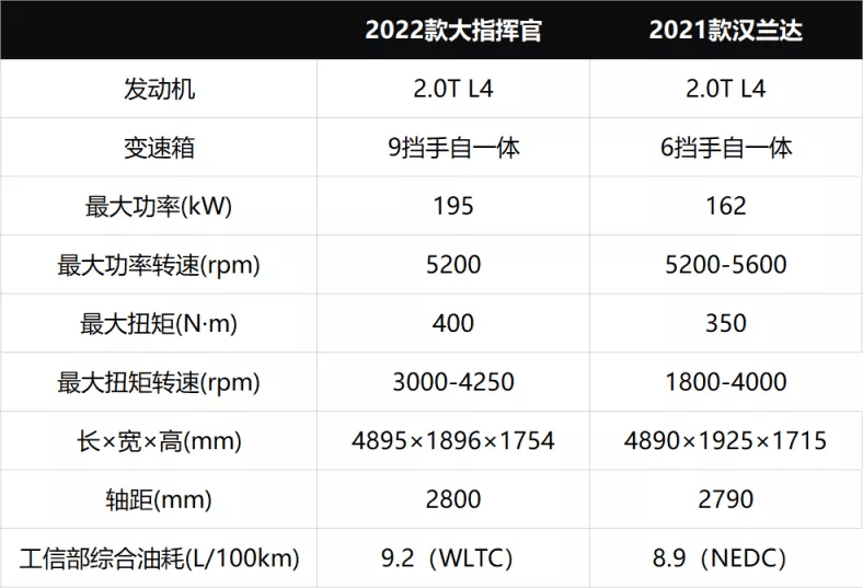 中国樱桃十大品种2026年本年度热度口碑双榜对比