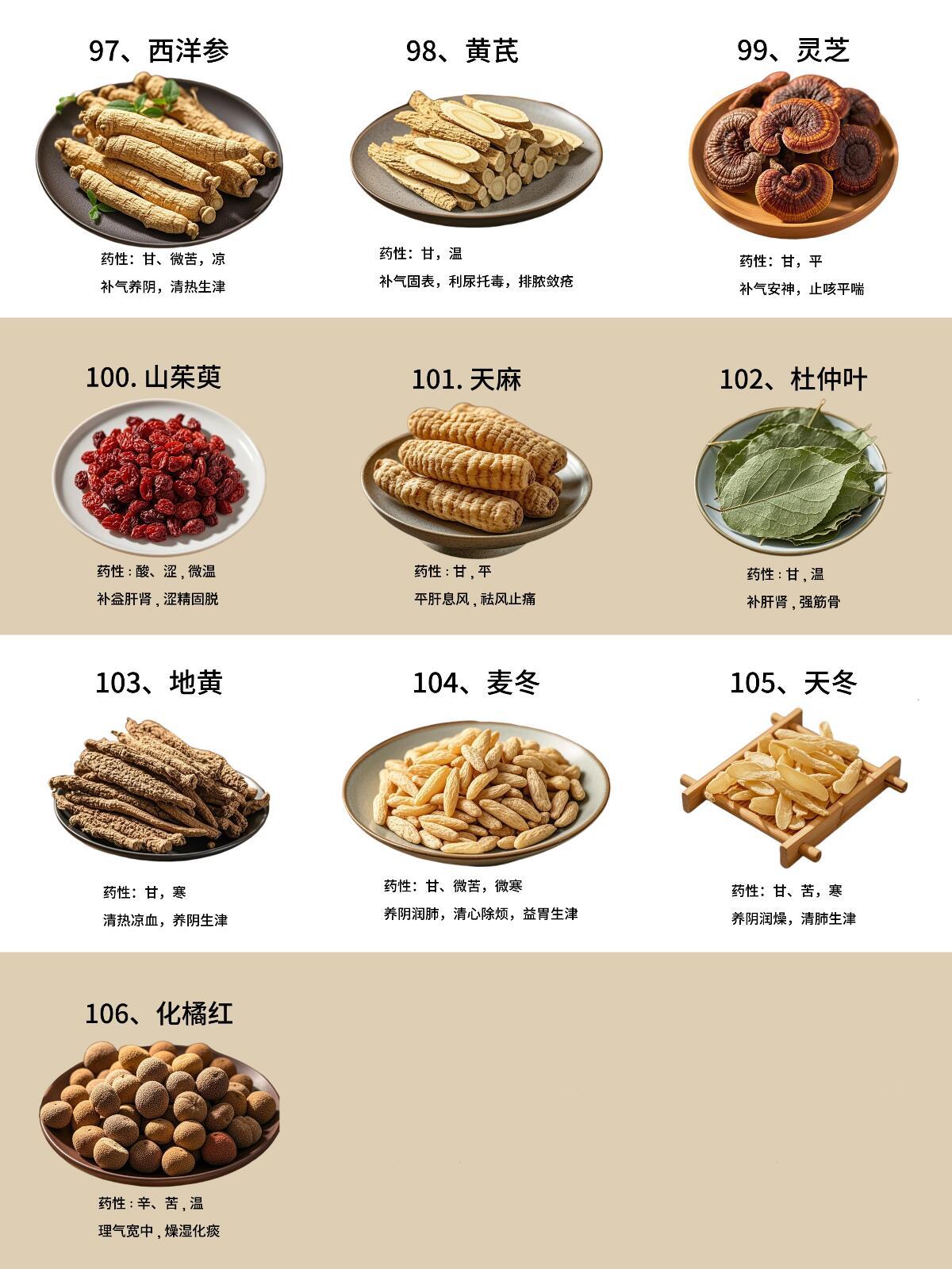 煲汤常用的10种中药食材2026年本年度热度口碑双榜对比