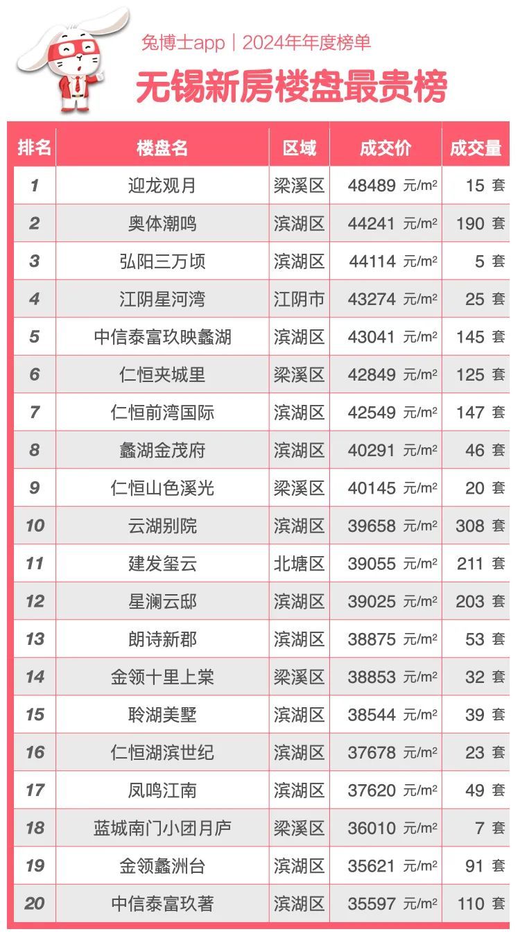 无锡十大豪宅小区2026年本年度热度口碑双榜对比 无锡十大豪宅小区2026年本年度热度口碑双榜对比