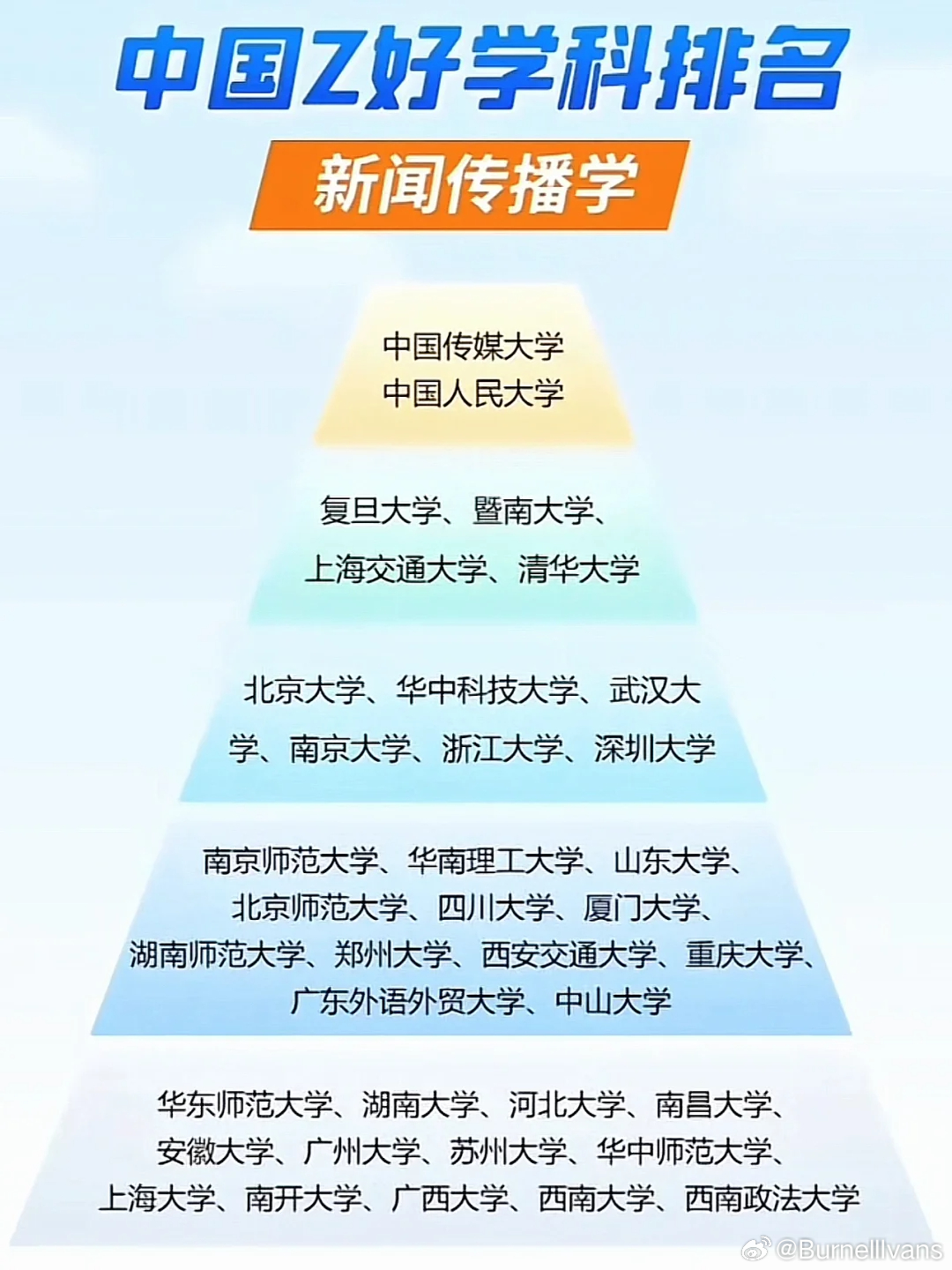 中国广告学专业十大名校2026年本年度热度口碑双榜对比 中国广告学专业十大名校2026年本年度热度口碑双榜对比