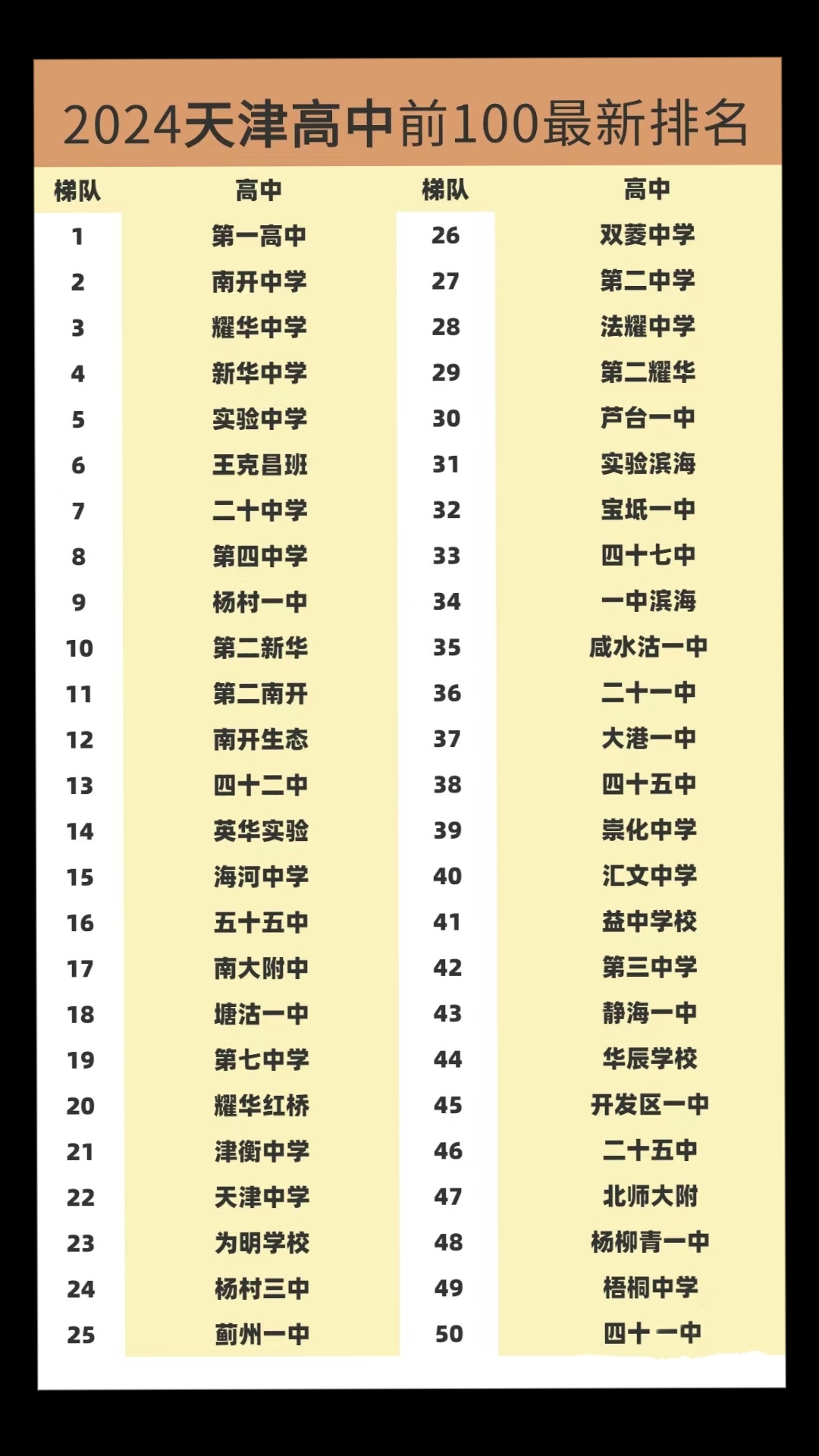 天津市十大初中2026年本年度热度口碑双榜对比 天津市十大初中2026年本年度热度口碑双榜对比