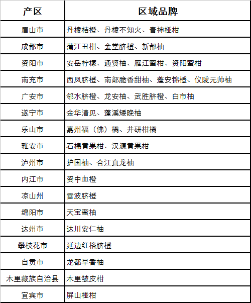 四川广受青睐吃的10种柑橘2026年本年度热度口碑双榜对比 四川广受青睐吃的10种柑橘2026年本年度热度口碑双榜对比