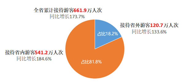 吉林十大元旦旅游好去处2026年本年度热度口碑双榜对比