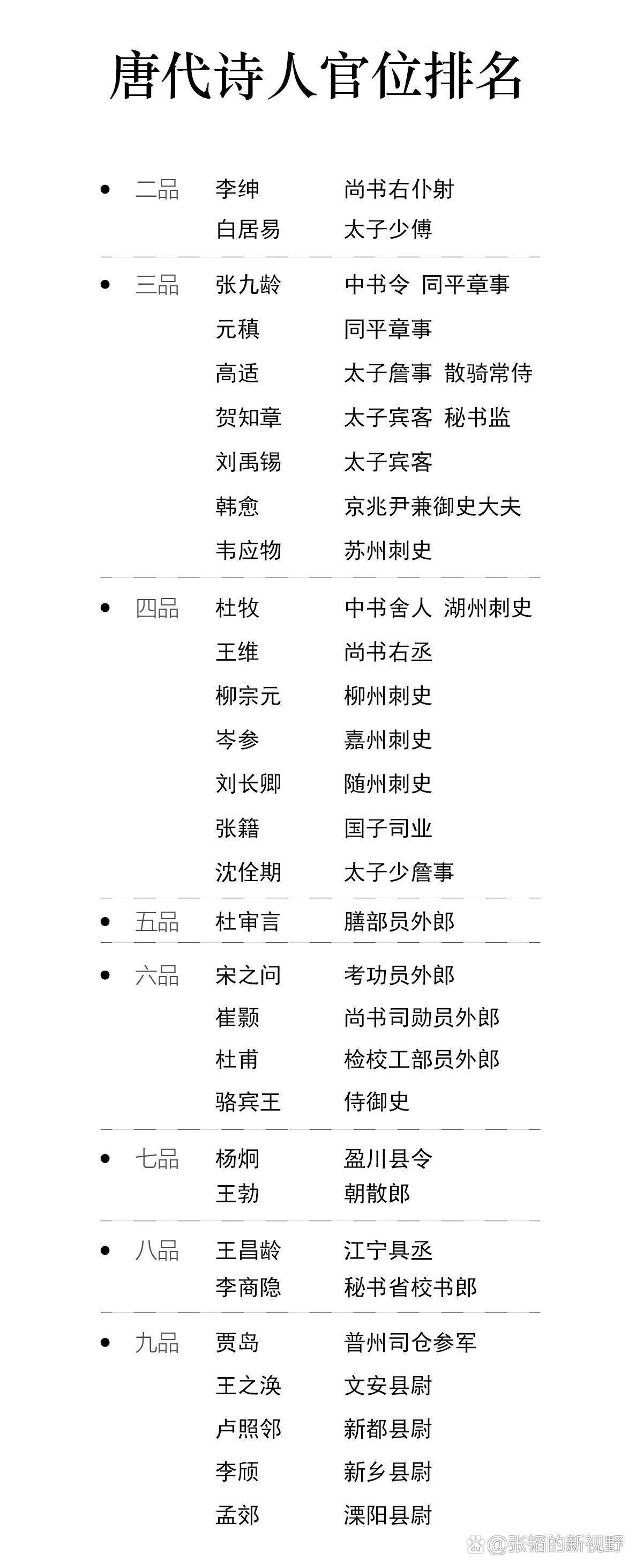 唐代诗人前十2026年本年度热度口碑双榜对比