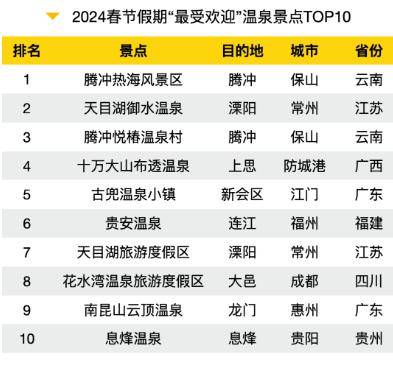 惠州十大适合春季旅游的地方2026年本年度热度口碑双榜对比