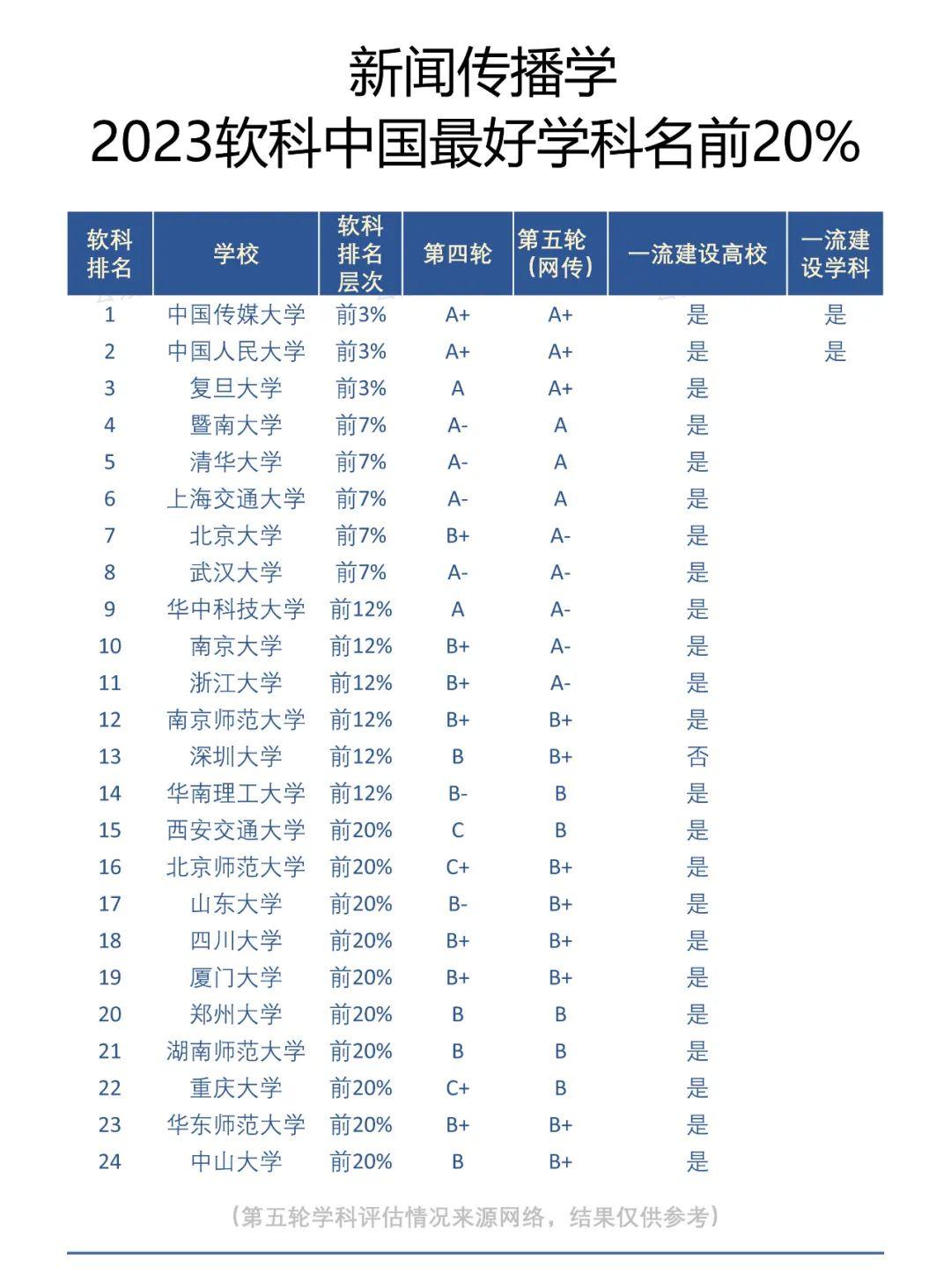 中国摄影专业十大名校2026年本年度热度口碑双榜对比