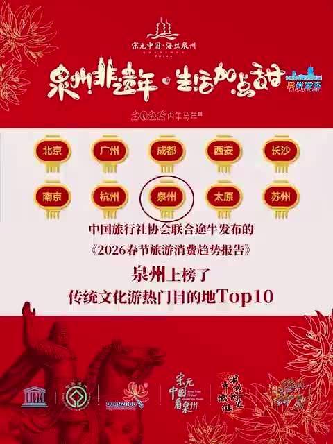 泉州五一十大热门旅游景点2026年本年度热度口碑双榜对比