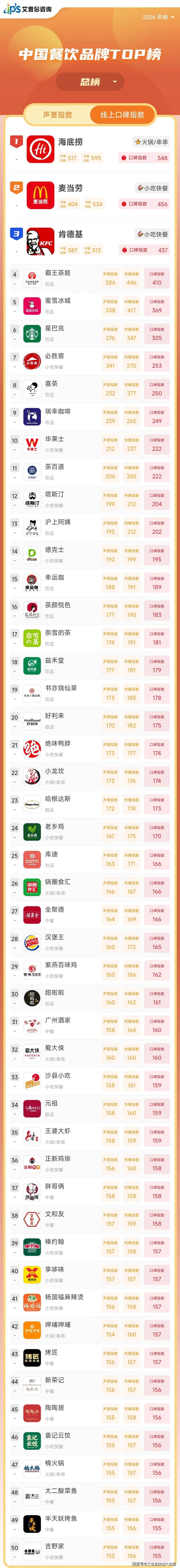 中国十大家具批发市场2026年本年度热度口碑双榜对比