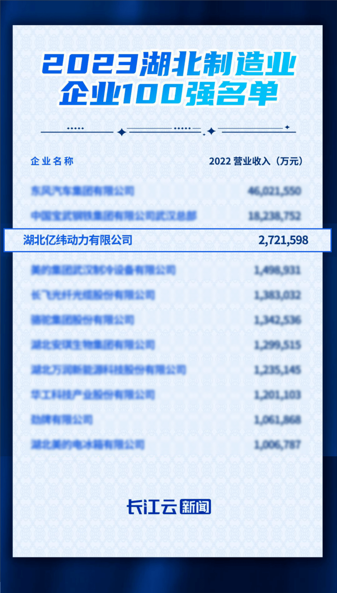 湖北省十大企业2026年本年度热度口碑双榜对比
