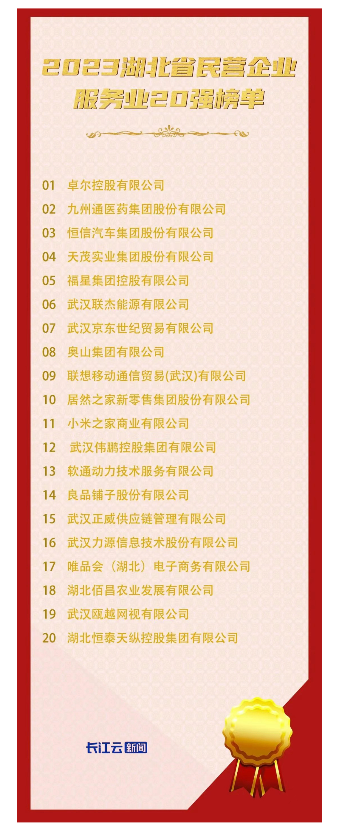 湖北省十大企业2026年本年度热度口碑双榜对比