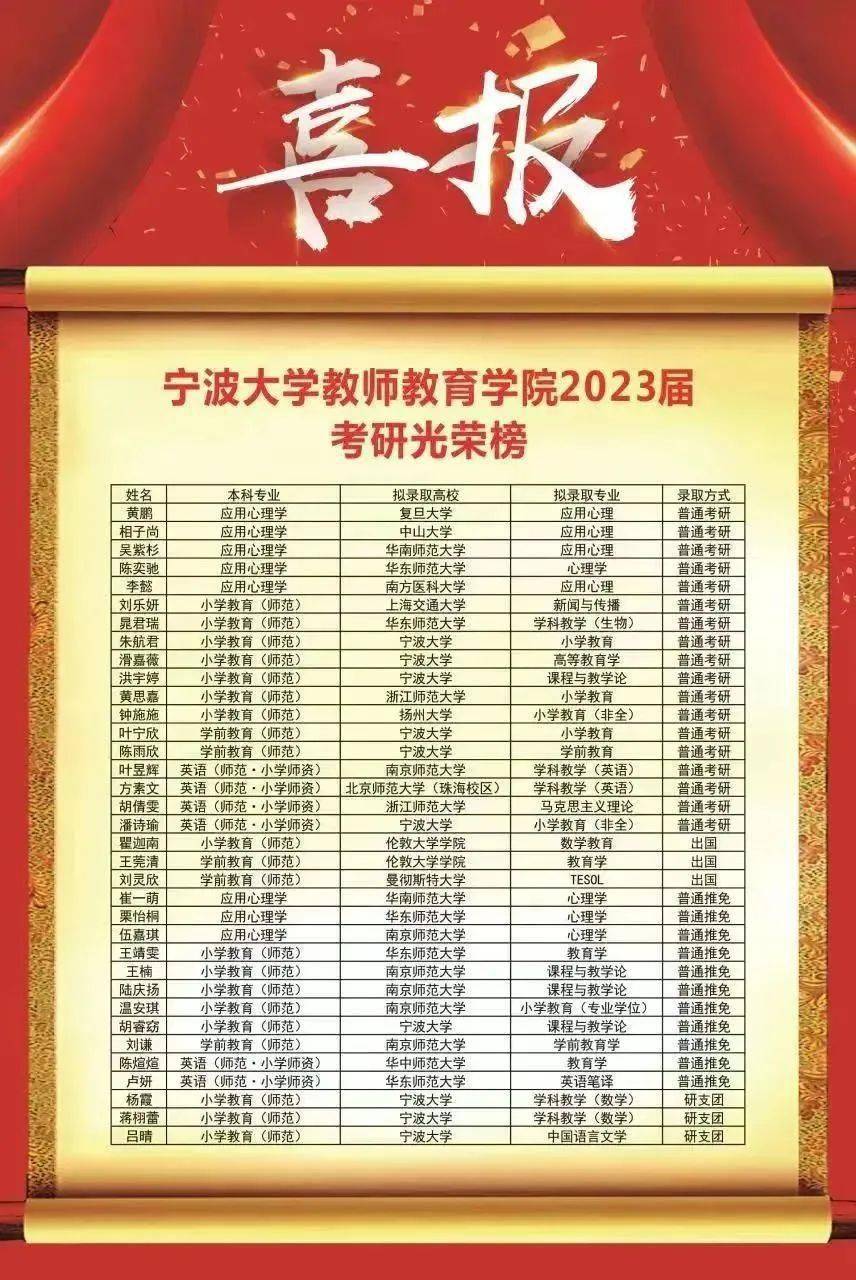 宁波十大教育家2026年本年度热度口碑双榜对比