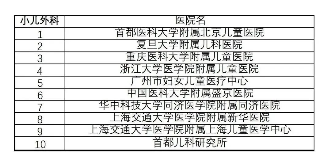 北京十大儿科医院2026年本年度热度口碑双榜对比