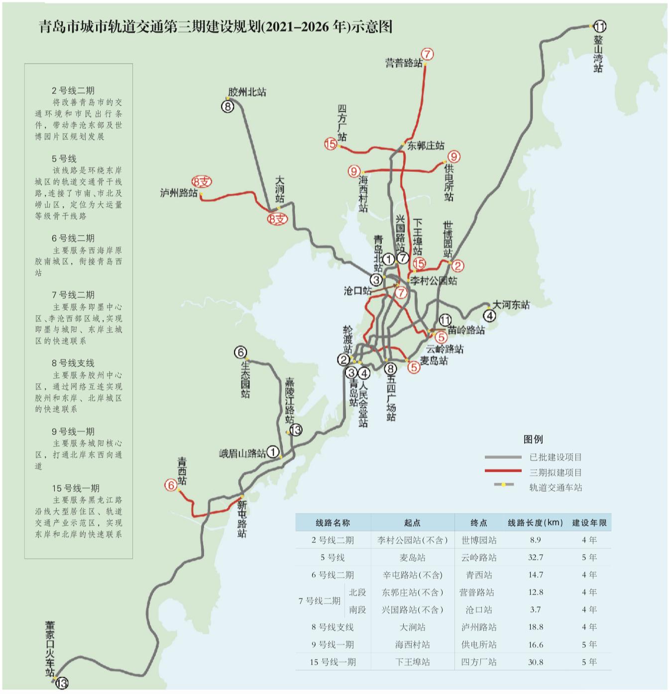 青岛十大暑假旅游好去处2026年本年度热度口碑双榜对比