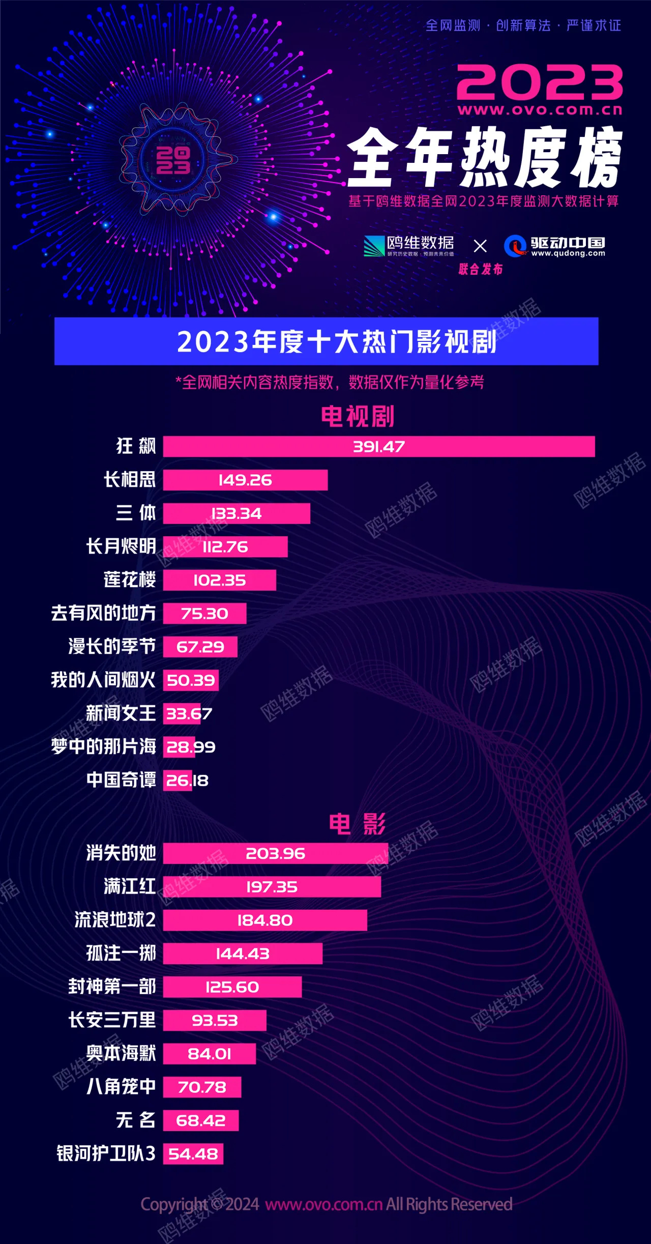厦门十大翻译公司2026年本年度热度口碑双榜对比