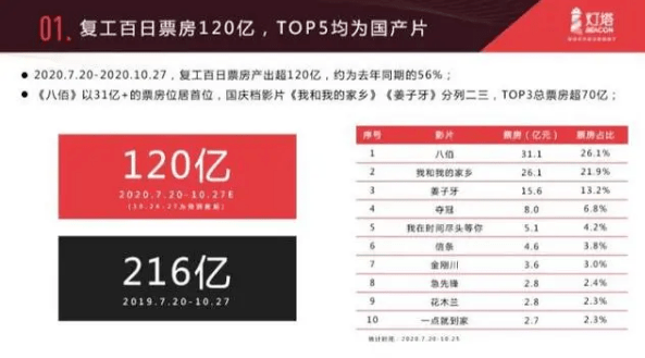 全球十大灾难片2026年本年度热度口碑双榜对比