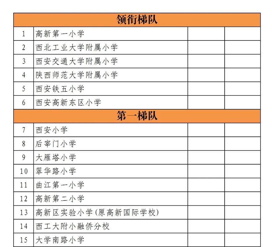 西安市十大小学2026年排行榜前十名有哪些
