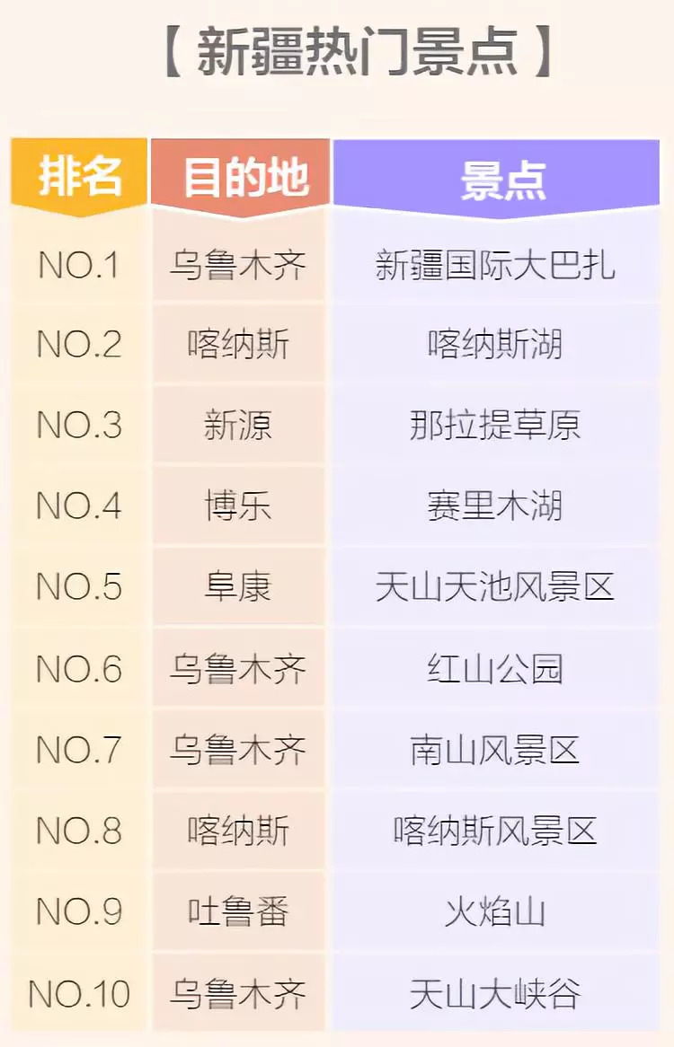 新疆十大最受欢迎景点2026年本年度热度口碑双榜对比
