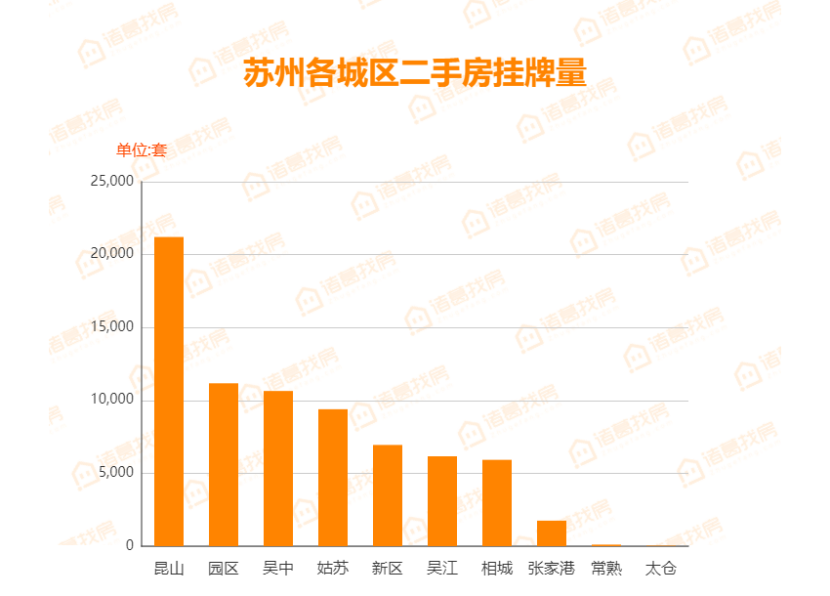 昆山二手房交易热门小区2026年本年度热度口碑双榜对比