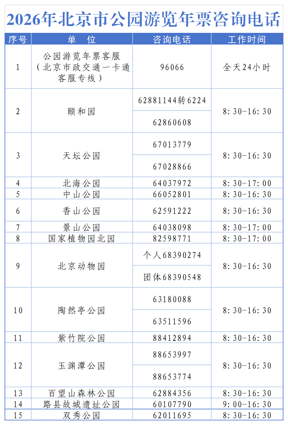 北京十大城市公园2026年本年度热度口碑双榜对比