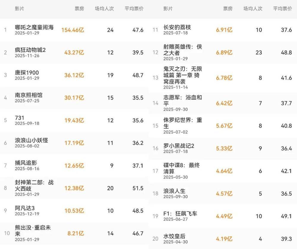 中国校园微电影十大2026年本年度热度口碑双榜对比