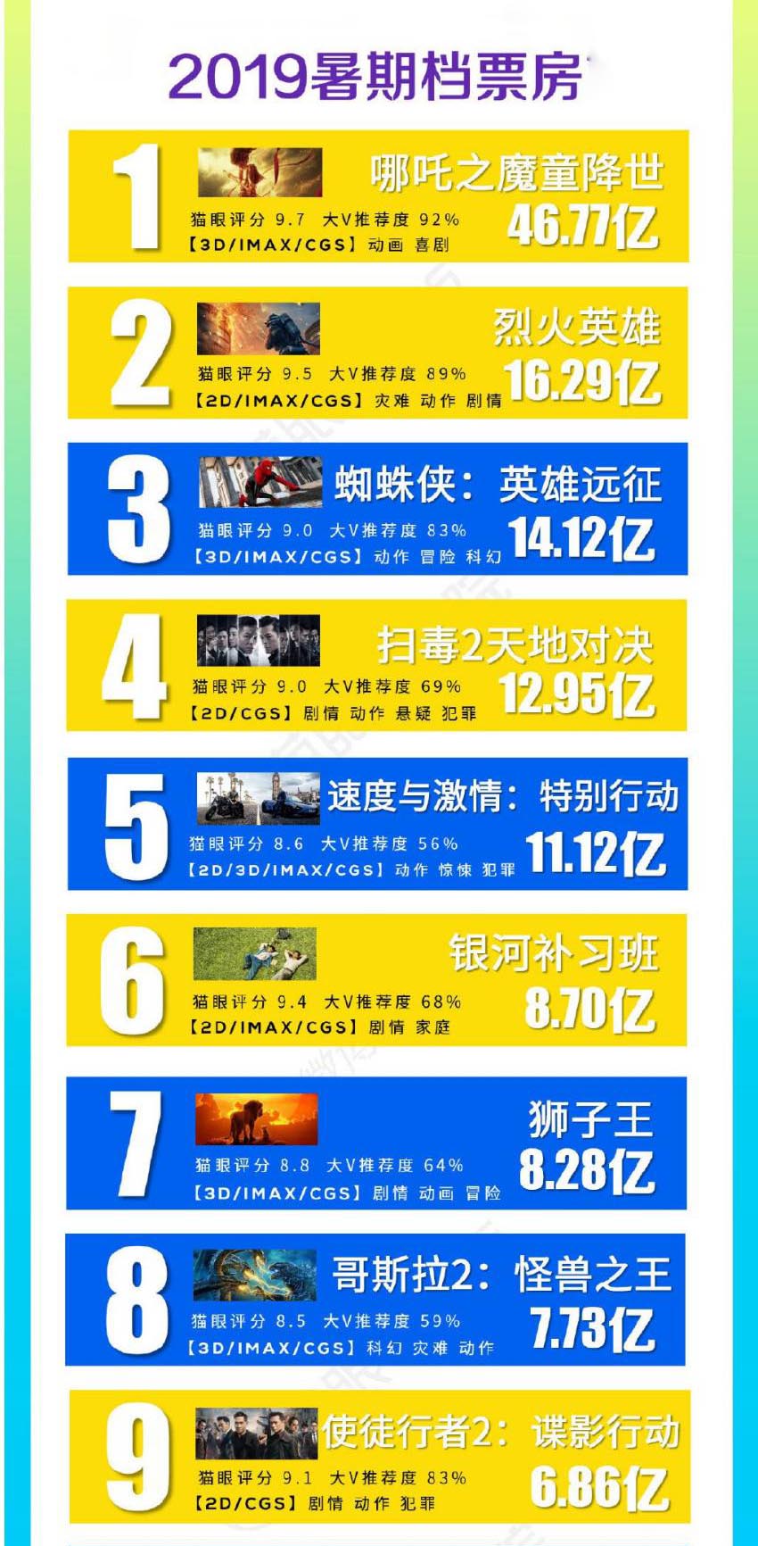 日本十大文艺片2026年本年度热度口碑双榜对比