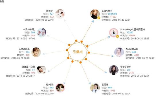 10月必吃的十大蔬菜2026年本年度热度口碑双榜对比