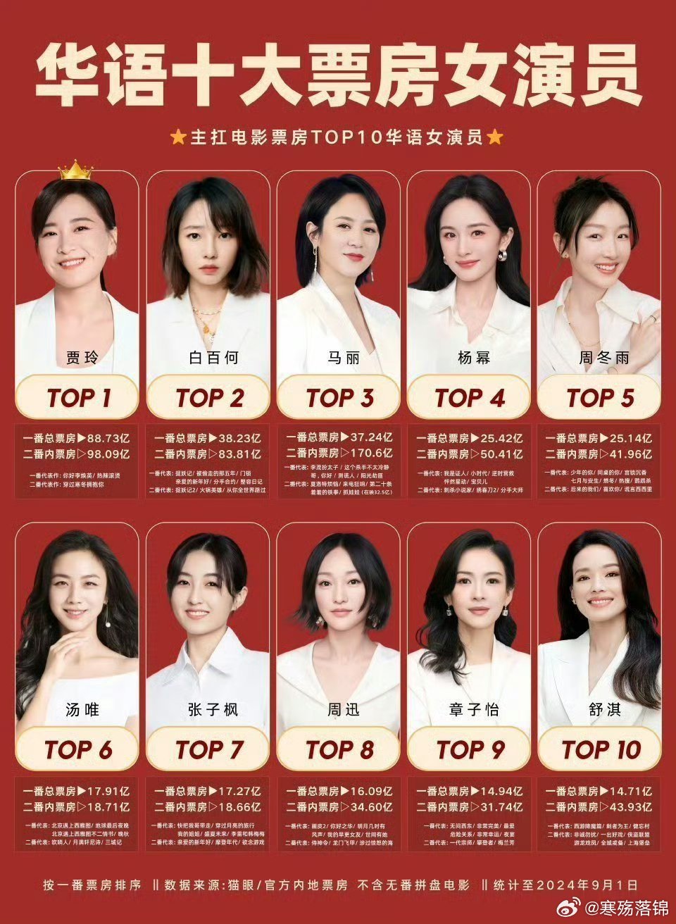 嘉行传媒十大女演员2026年本年度热度口碑双榜对比