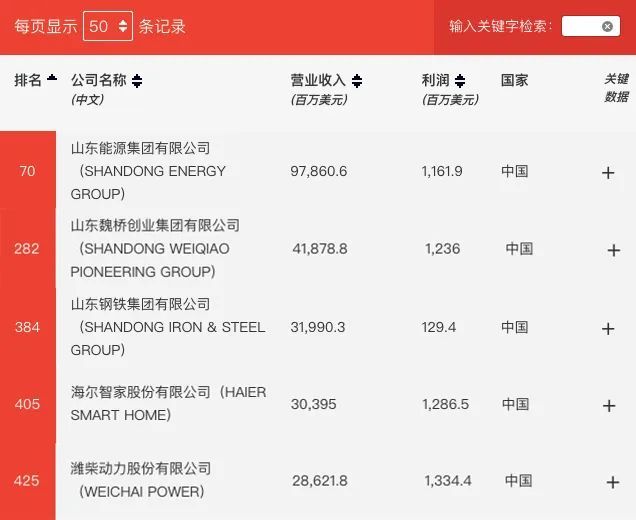 2021青岛十大富豪2026年本年度热度口碑双榜对比