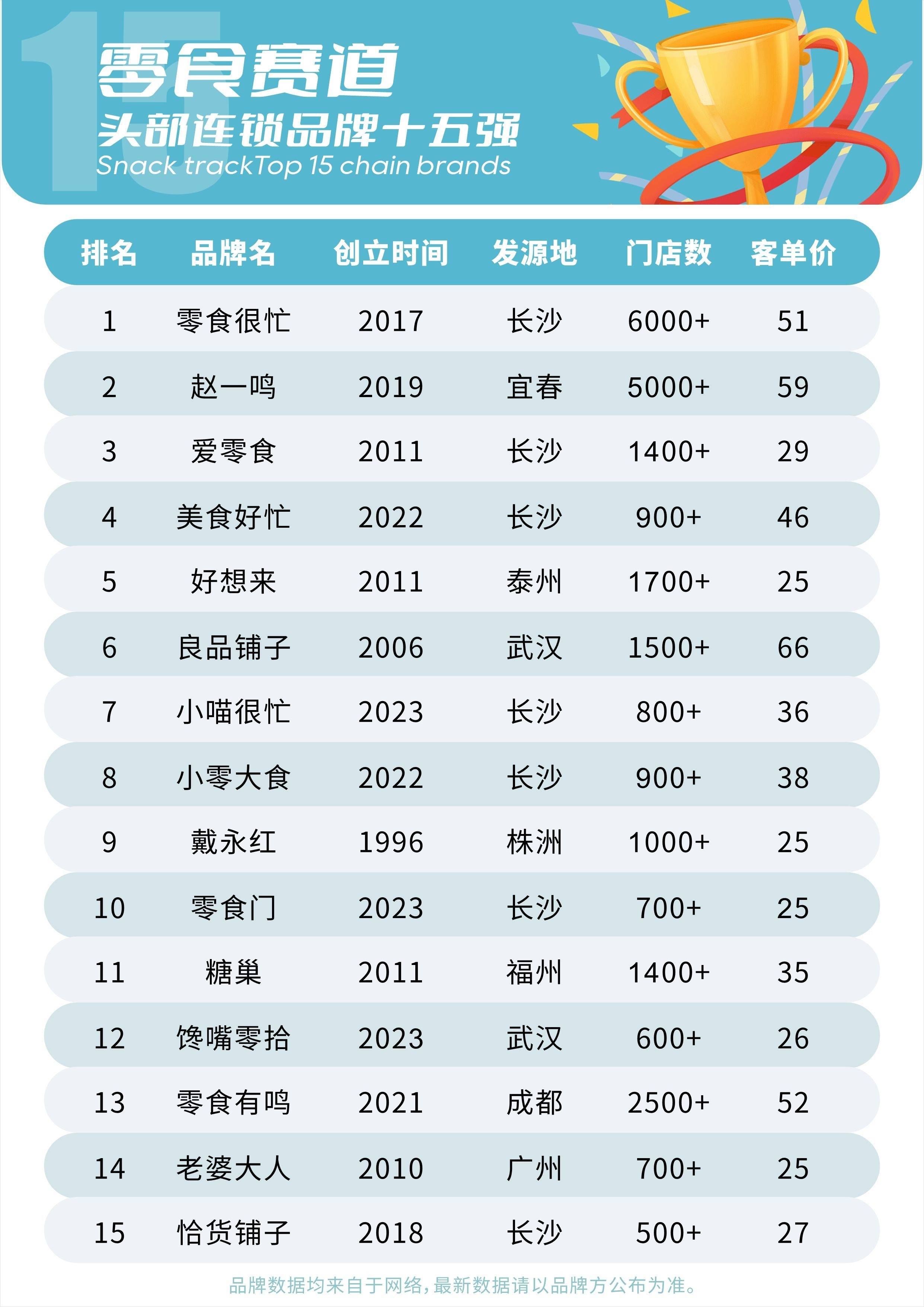 十大经典80后零食2026年本年度热度口碑双榜对比