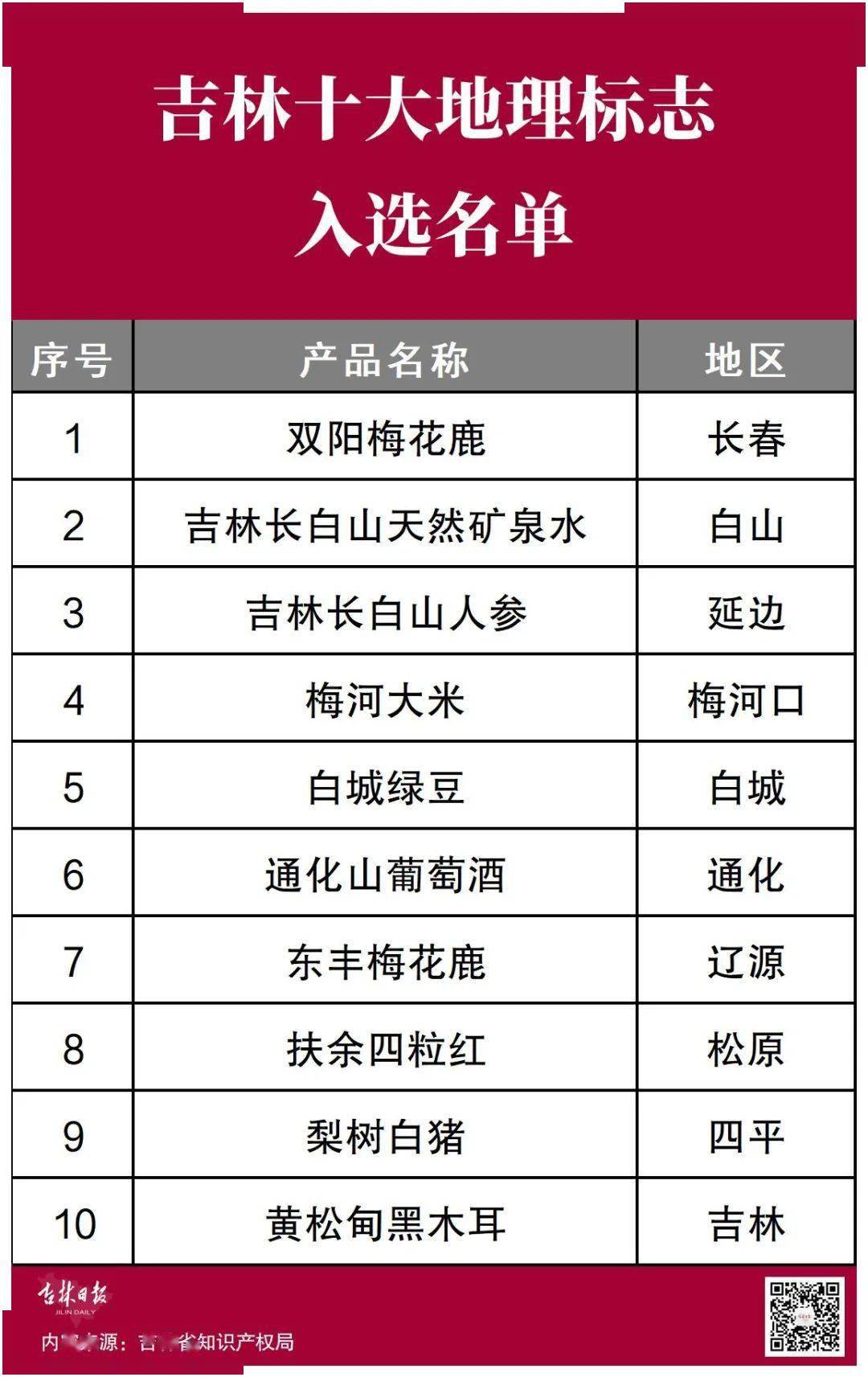 吉林十大机场2026年本年度热度口碑双榜对比