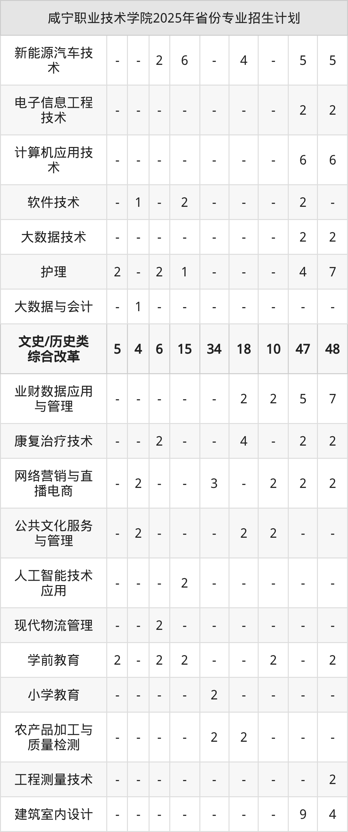 2026年咸宁职业技术学院招生章程 2026年咸宁职业技术学院招生章程