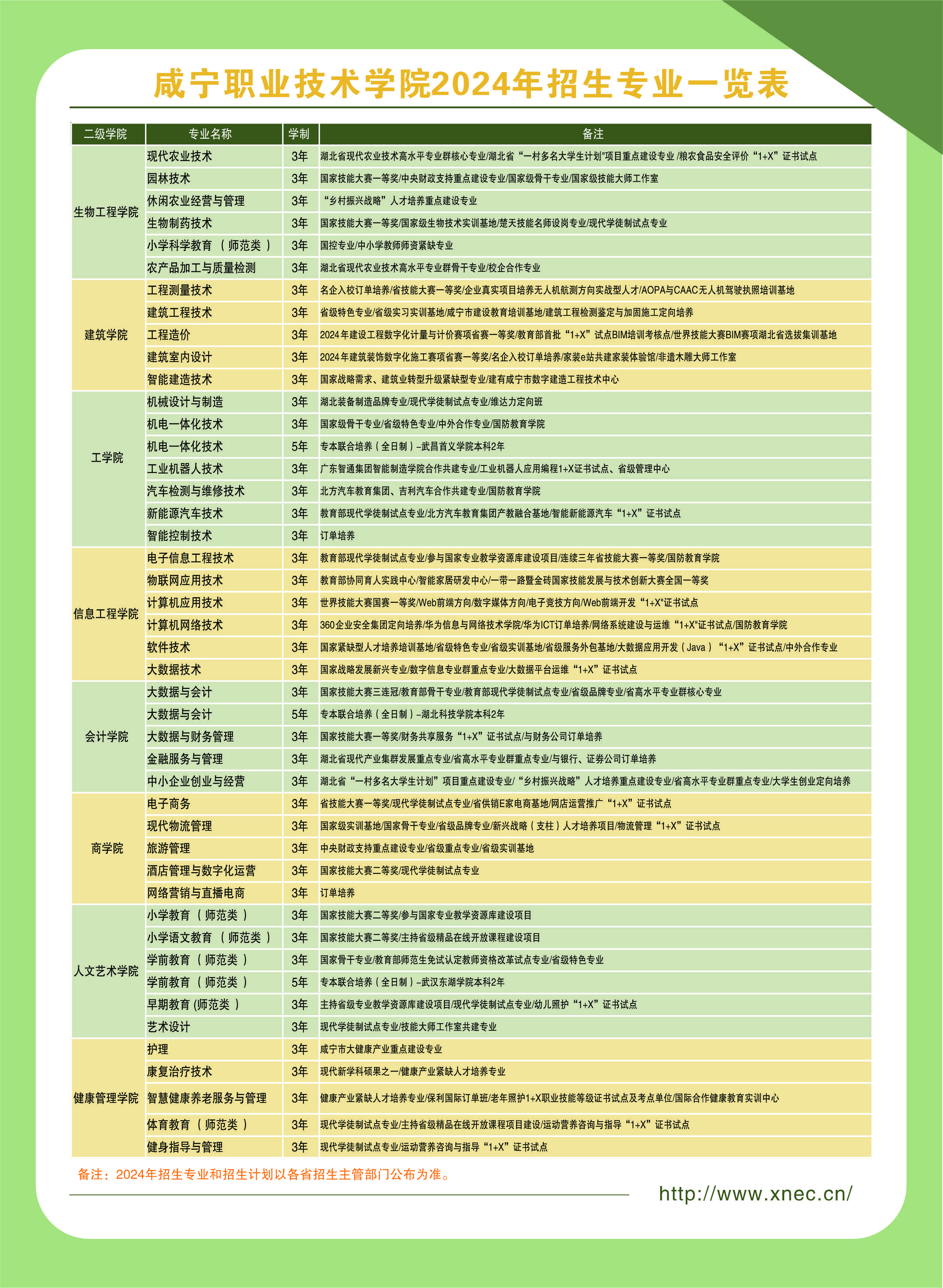 2026年咸宁职业技术学院招生章程 2026年咸宁职业技术学院招生章程