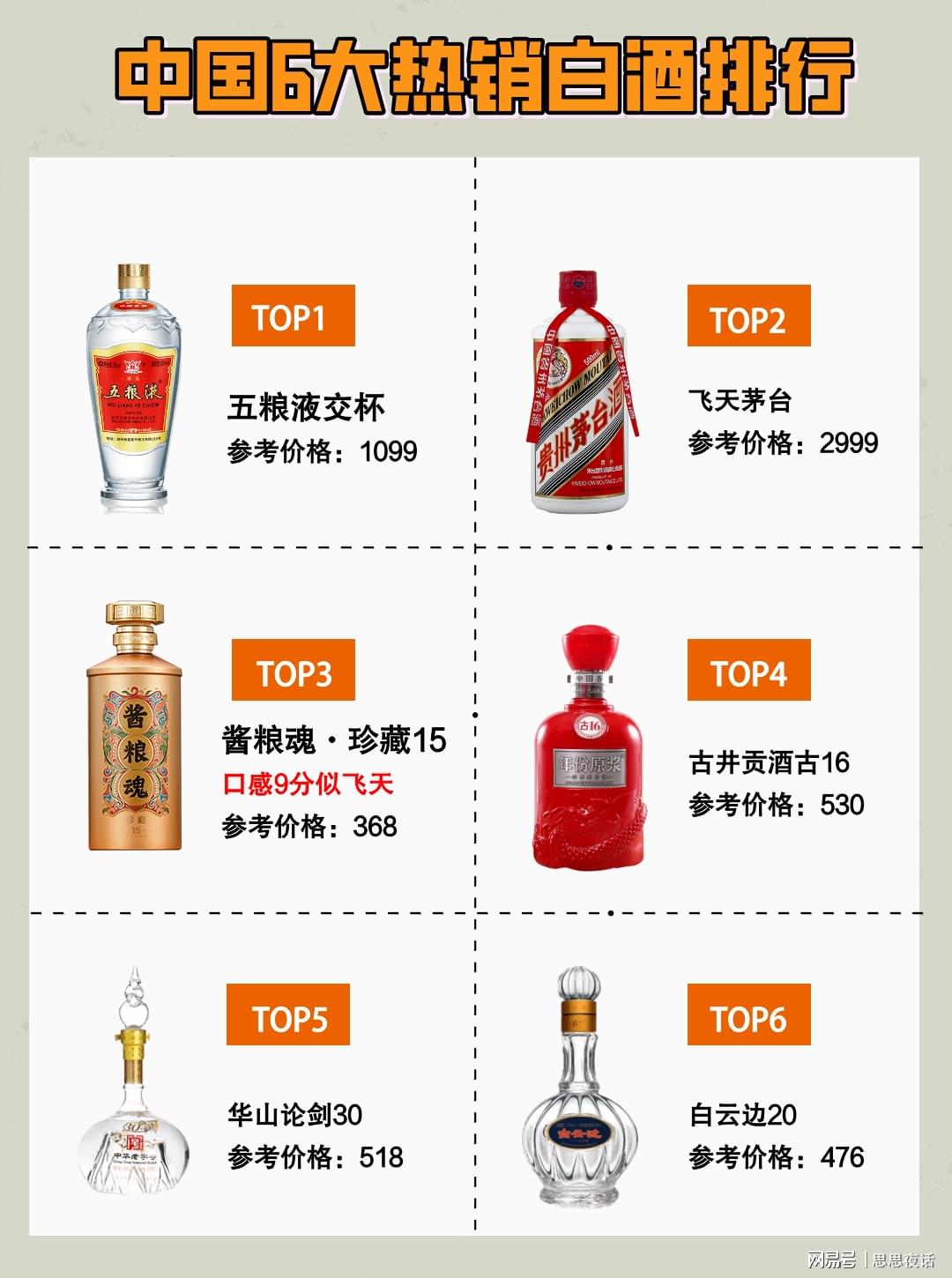 中国十大名酒2026年本年度热度口碑双榜对比