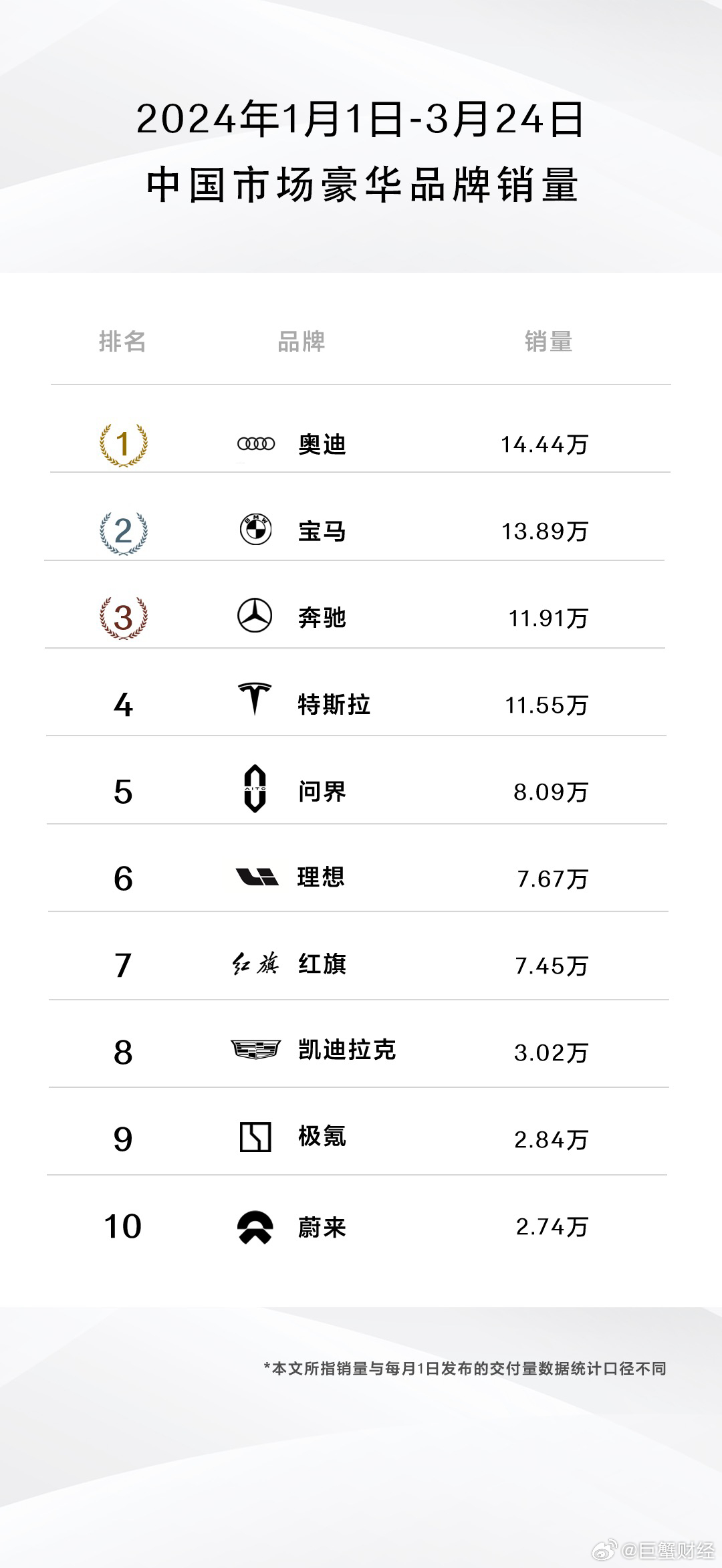 国内十大著名车模2026年本年度热度口碑双榜对比