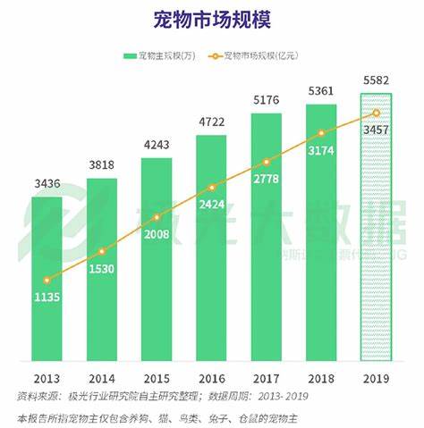 十大最难养的宠物2026年本年度热度口碑双榜对比 十大最难养的宠物2026年本年度热度口碑双榜对比
